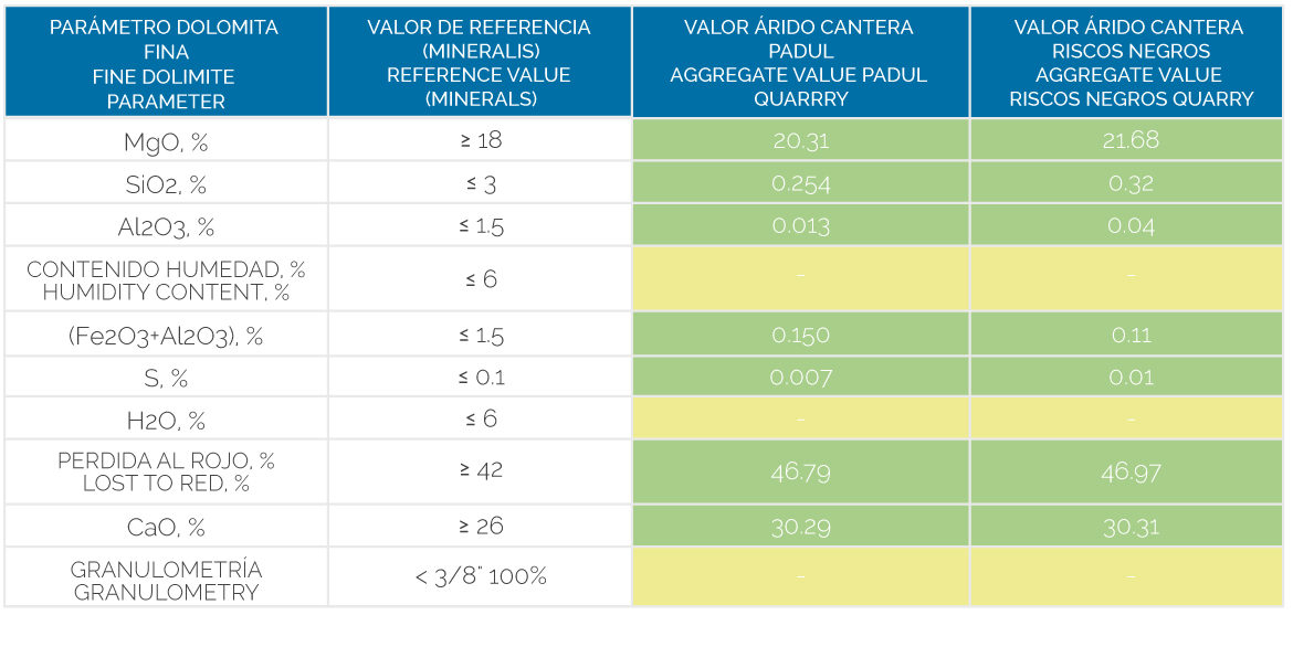 resumen características técnicas